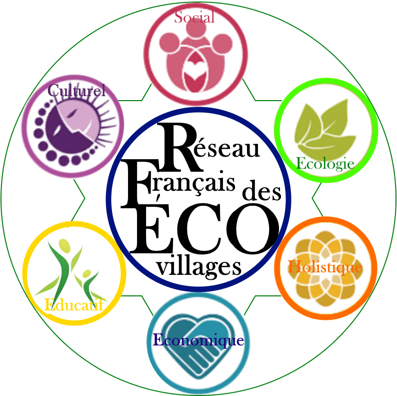 écovillages